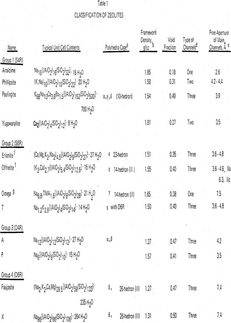 zeolites classification