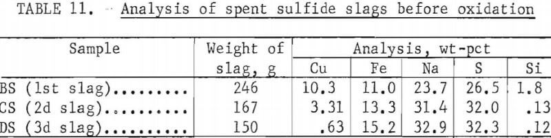 zinc-smelter-residue-analysis