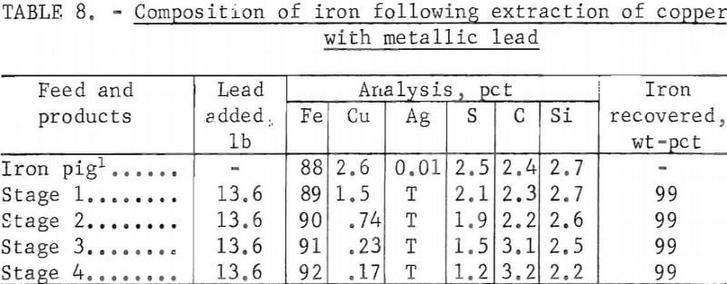 zinc-smelter-residue-composition