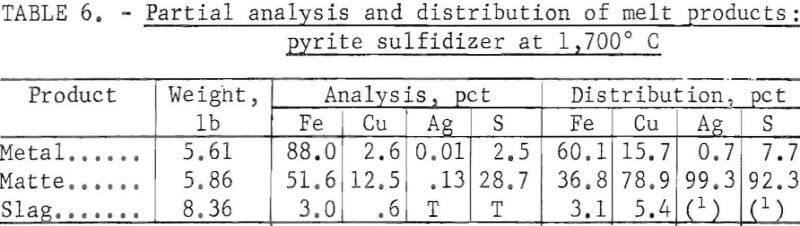 zinc-smelter-residue-melt-products