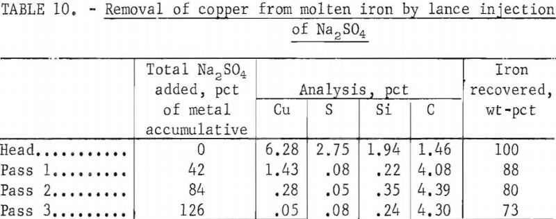 zinc-smelter-residue-molten-iron