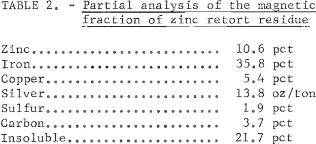 zinc-smelter-residue-partial-analysis