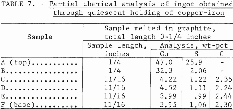 zinc-smelter-residue-partial-chemical-analysis