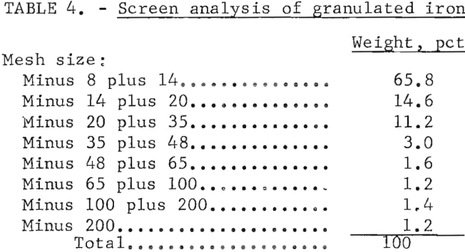 zinc-smelter-residue-screen-analysis