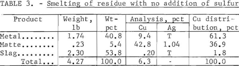 zinc-smelter-residue-sulfur