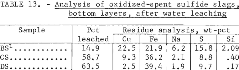 zinc-smelter-residue-water-leaching