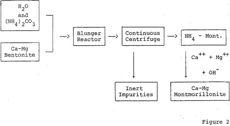 activated bleaching clay continuous centrifuge