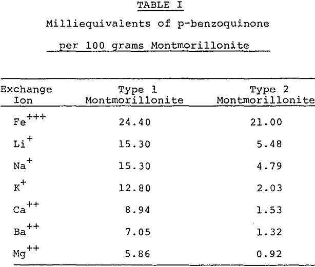 activated bleaching clay milliequivalents of p-benzoquinone