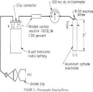 aluminum alloys electrographic sampling device