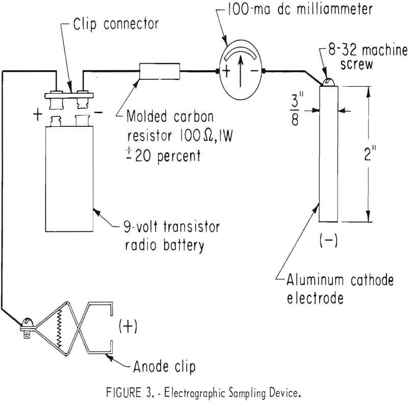 aluminum alloys electrographic sampling device