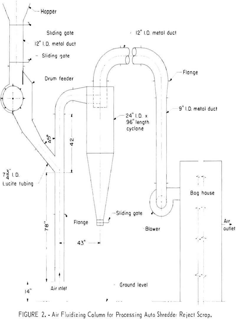 auto-shredder-rejects air fluidizing column