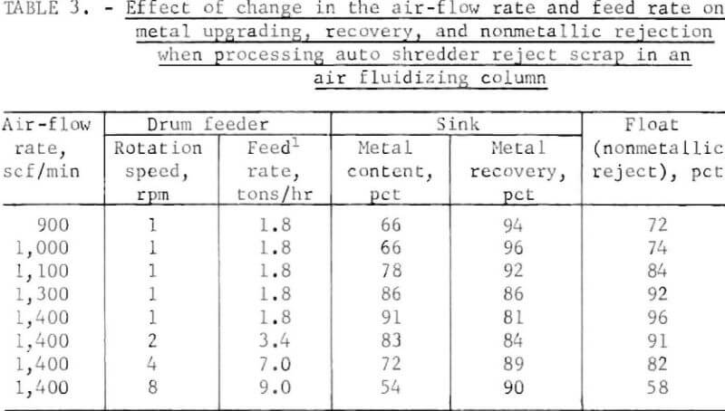 auto-shredder-rejects-effect-of-change