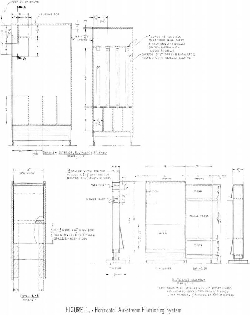 auto-shredder-rejects horizontal air-stream elutriating system