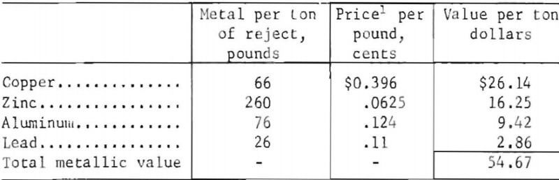 auto-shredder-rejects-metal