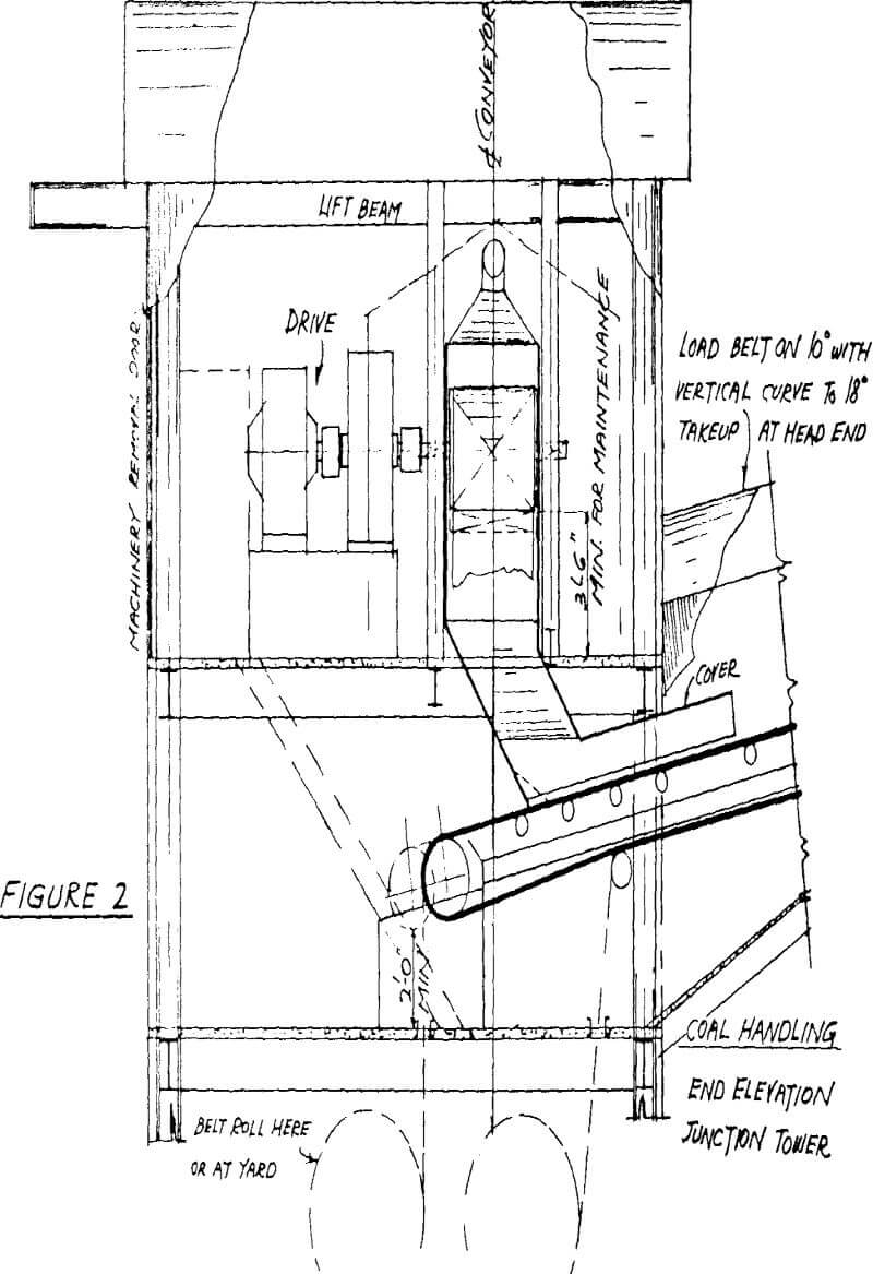 belt-conveyor coal handling-2