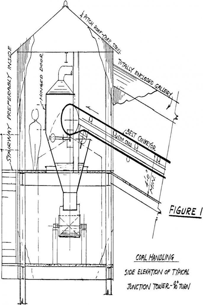 belt-conveyor coal handling