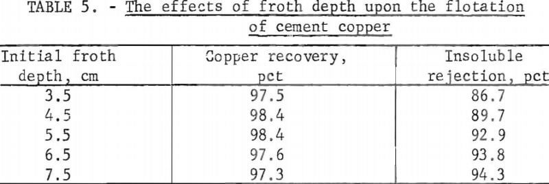 cemented-copper-effects