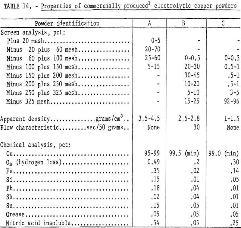 cemented-copper properties