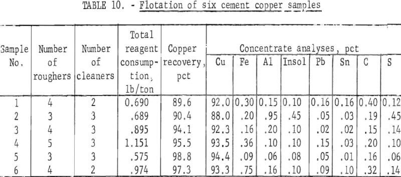 cemented-copper-samples