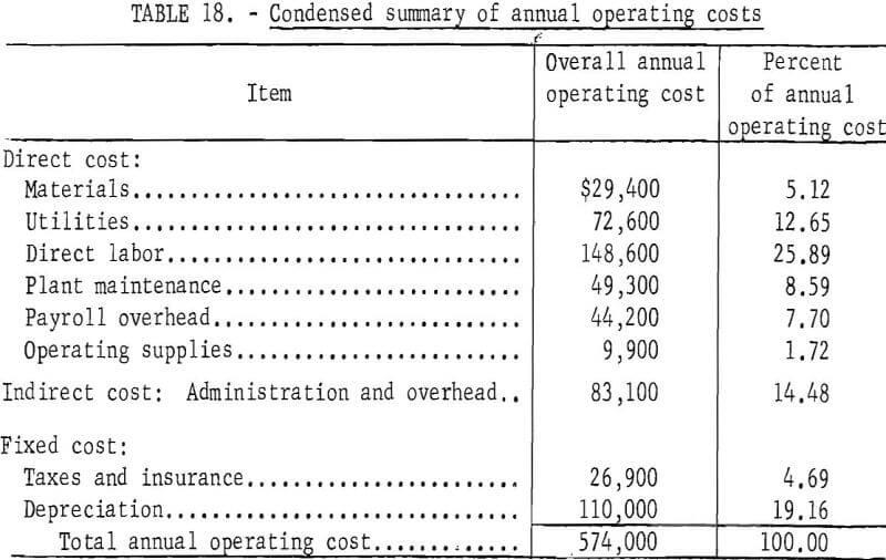 cemented-copper summary