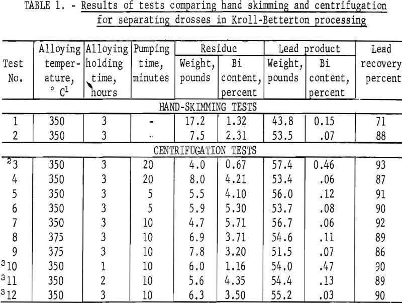 centrifuge results of test