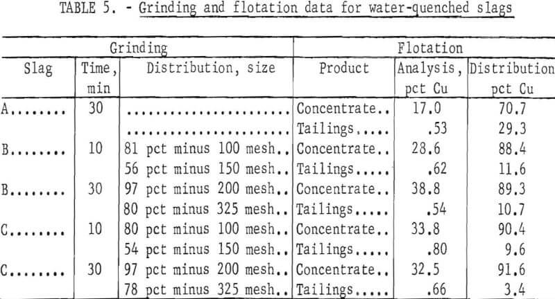 converter-slag water-quenched slags