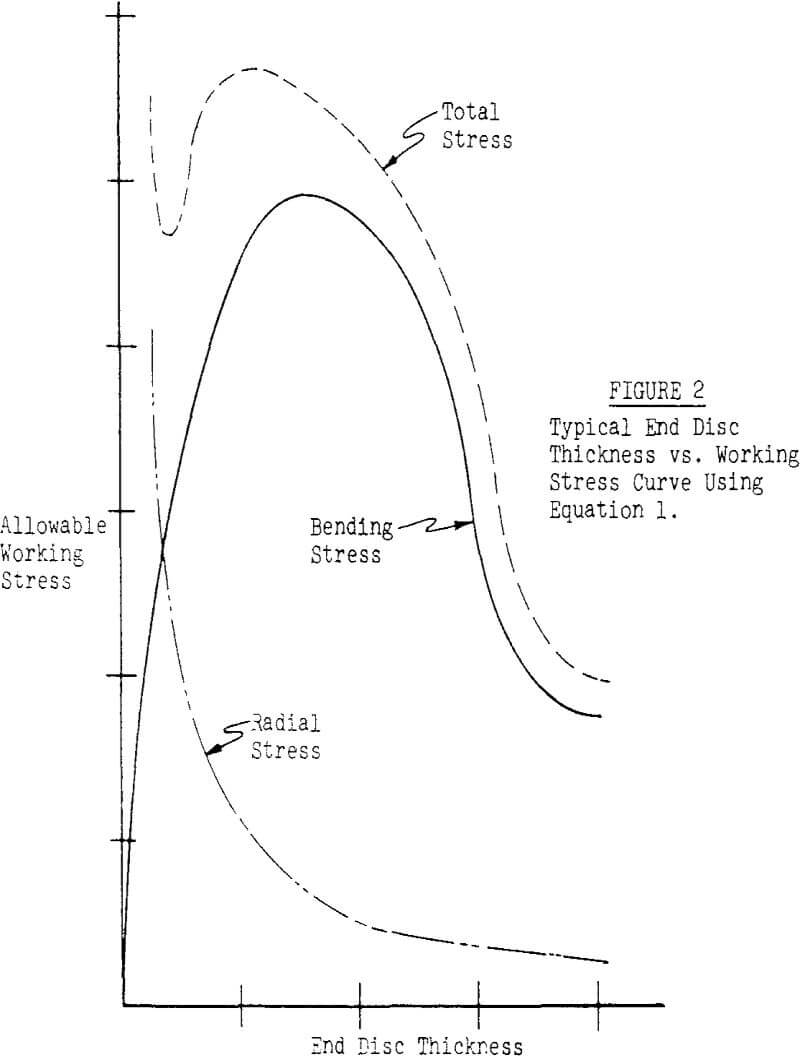 conveyor-belt-pulley typical end disc