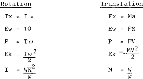 conveyor-belt-rotation