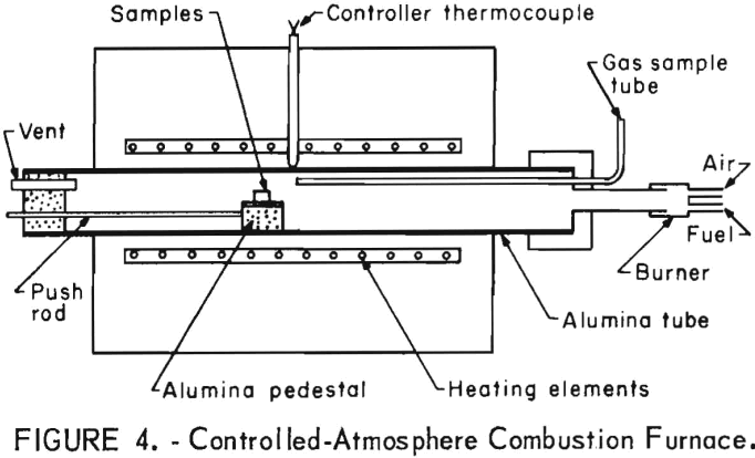 copper-bearing-steel-controlled-atmosphere-combustion-furnace