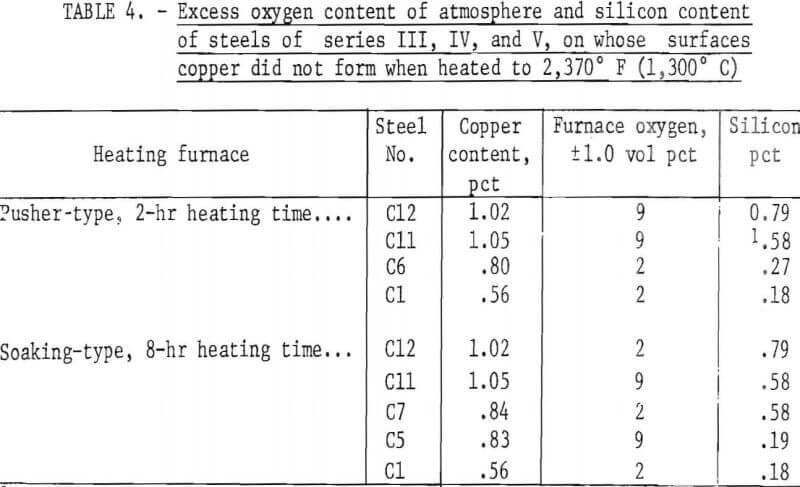 copper-bearing-steel-excess-of-oxygen-content