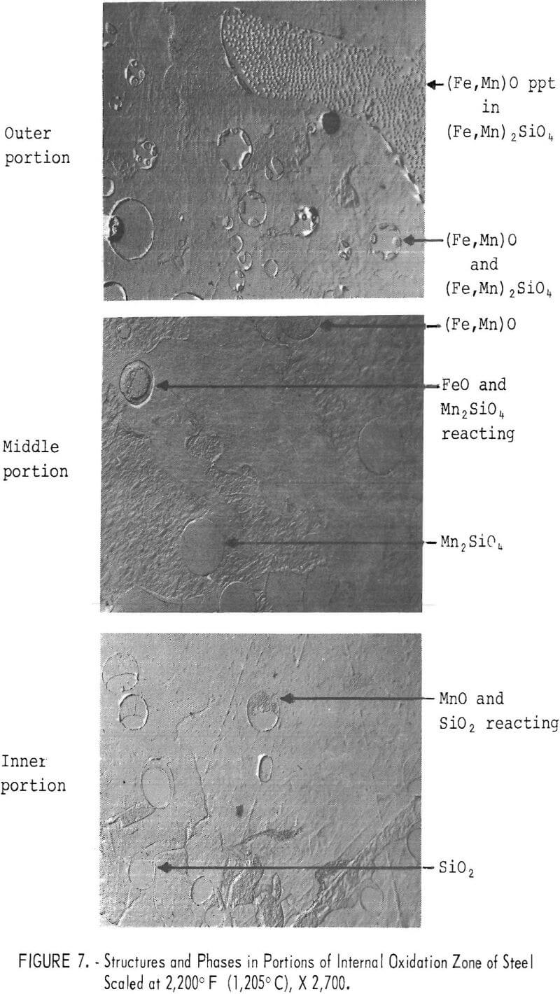 copper-bearing steel internal oxidation zone