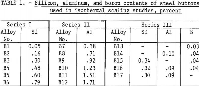 copper-bearing-steel-isothermal-scaling