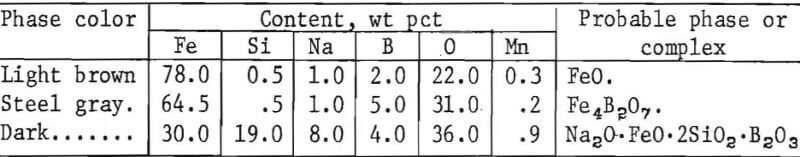 copper-bearing-steel-phase-color