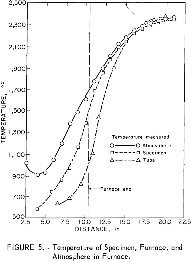 copper-bearing steel temperature of specimen