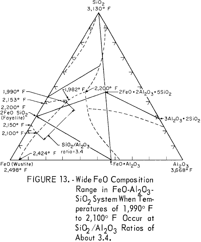 copper-bearing steel wide feo composition range