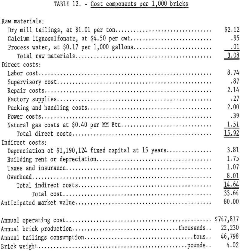 copper-mill-tailings cost components