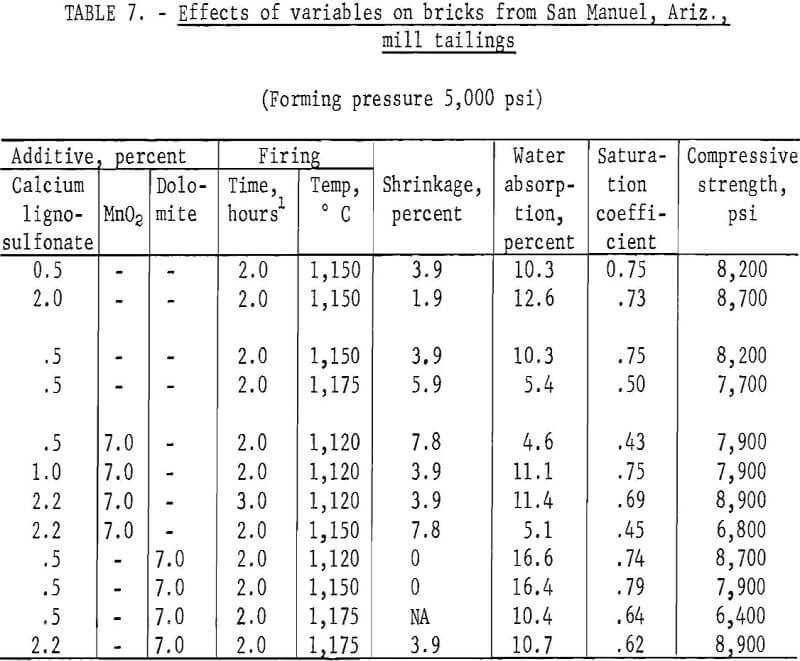 copper-mill-tailings effects