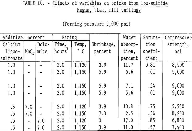 copper-mill-tailings low-sulfide magna