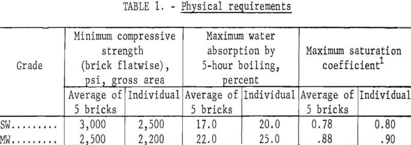 copper-mill-tailings-physical-requirements