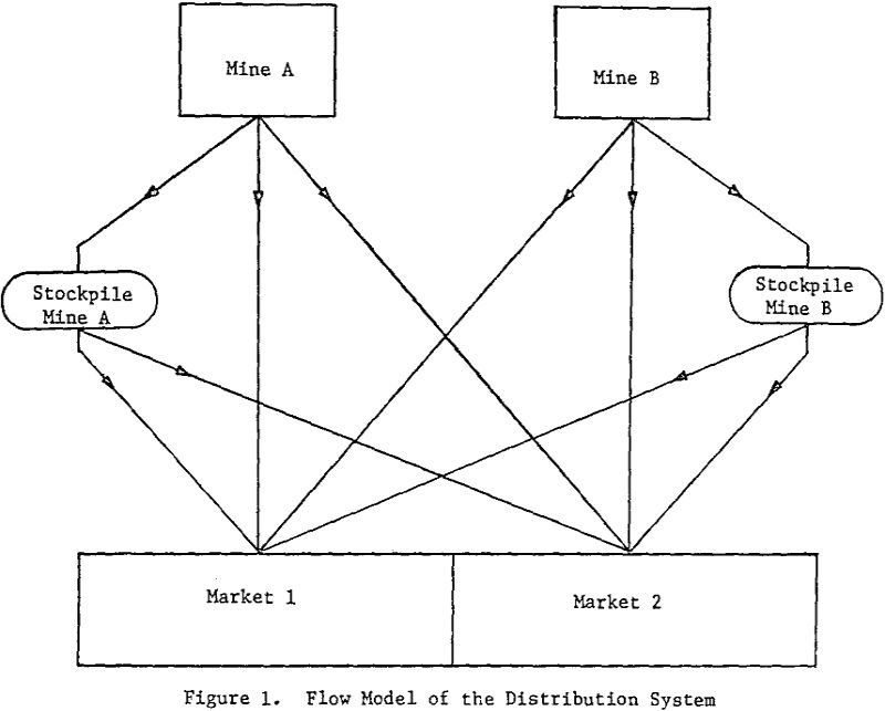 crushed stone flow model