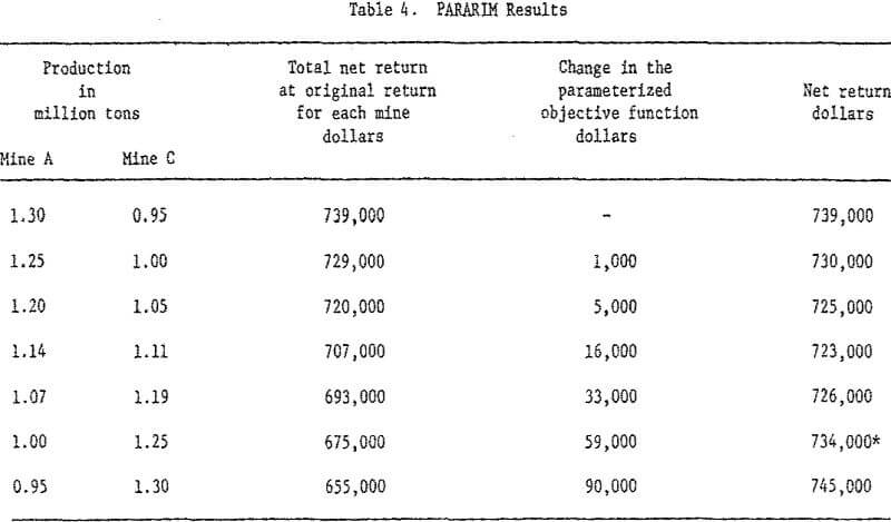 crushed stone pararim results