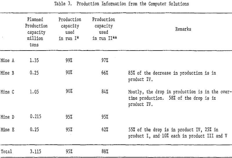 crushed stone production information