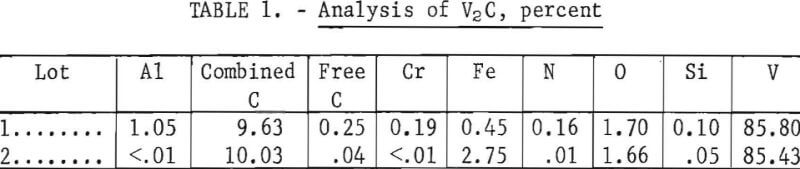 electrolytic-preparation-of-vanadium-analysis