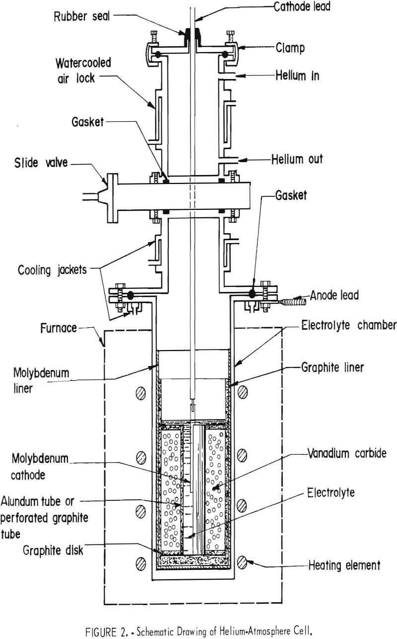 electrolytic preparation of vanadium drawing of helium-atmosphere cell