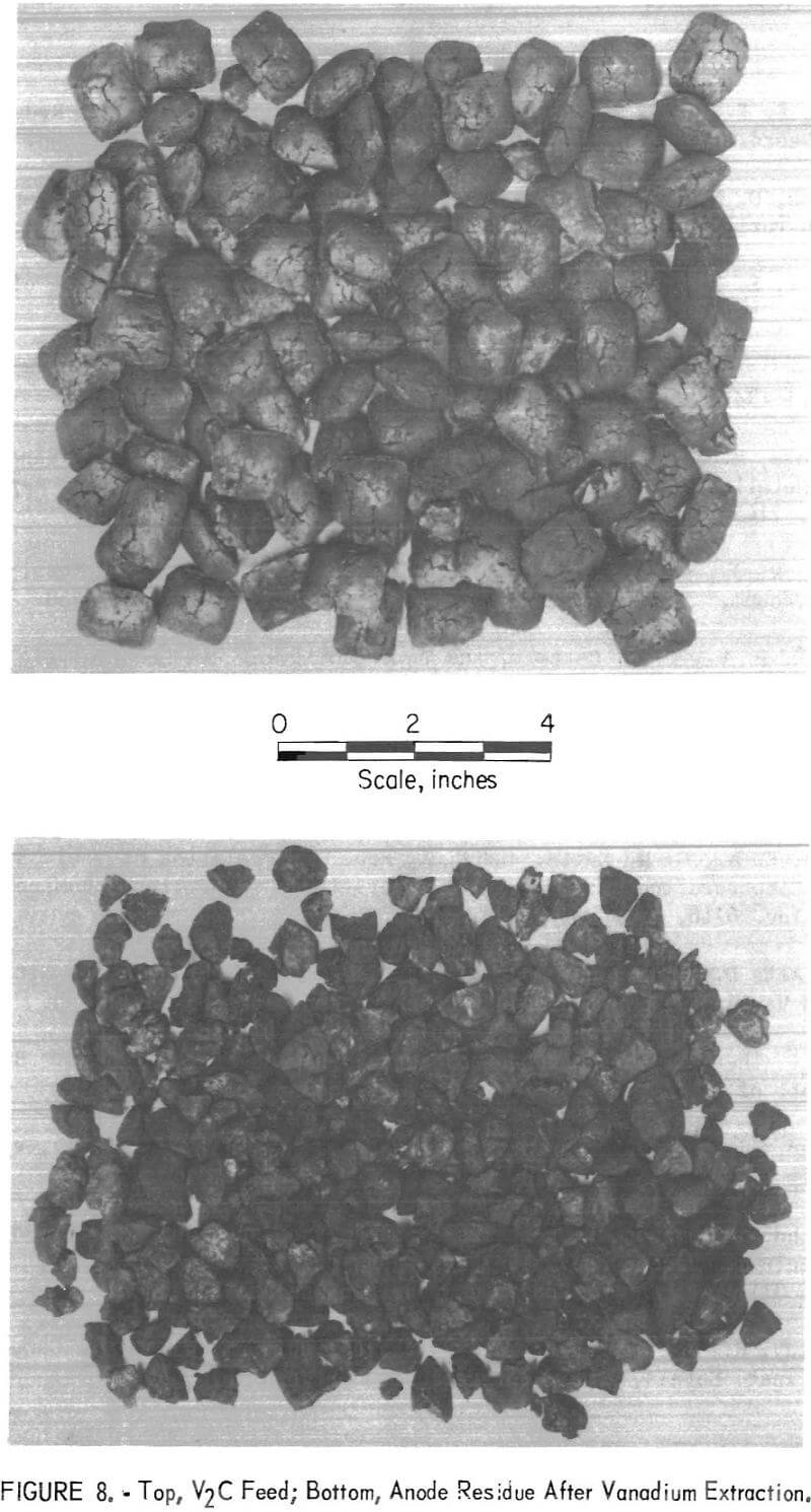 electrolytic preparation of vanadium v2c feed