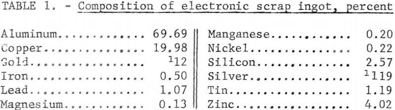 electronic-scrap-composition