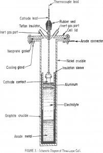 electronic-scrap three-layer cell