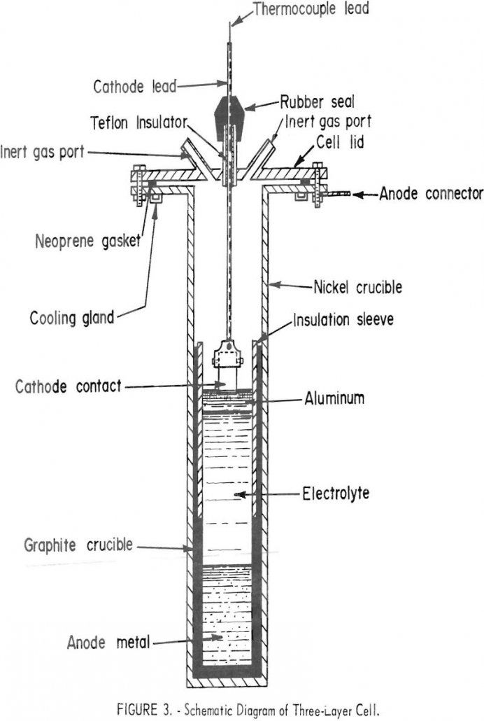 electronic-scrap three-layer cell