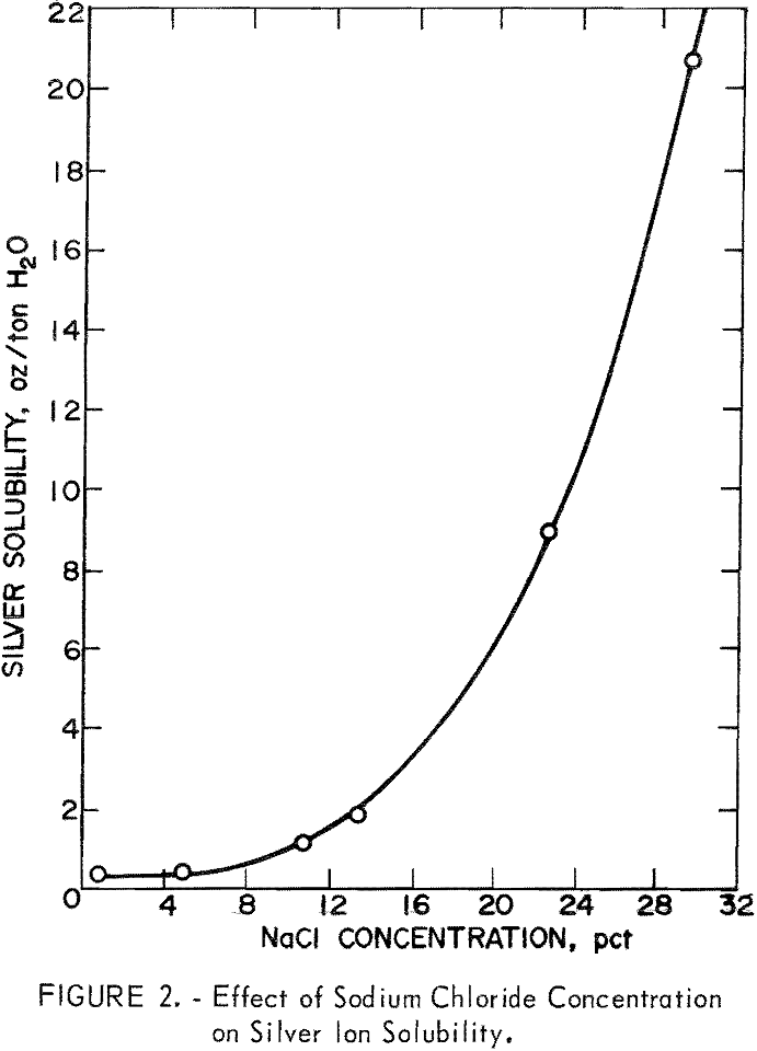 electrooxidation effect of sodium chloride