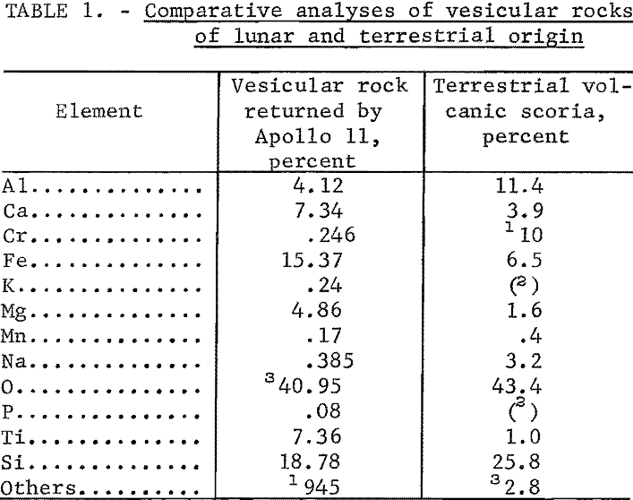 electrowinning-of-oxygen comparative analyses